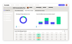 Accolade - Sustainability