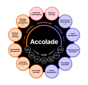 Accolade Overview 2