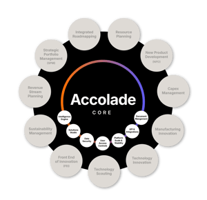 Accolade Core