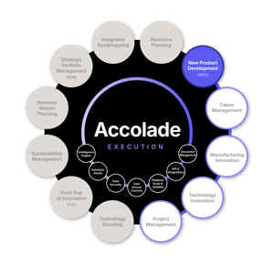 Accolade Execution Modules - NPD