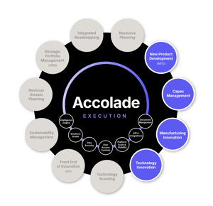 Accolade Execution Modules Overview