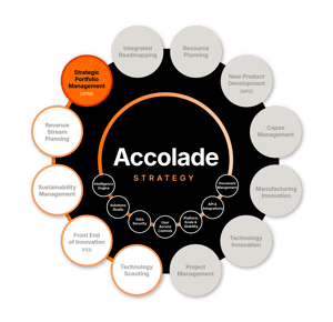 Accolade Stategy Modules - SPM