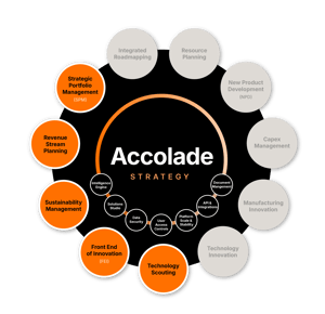 Accolade Stategy Modules Overview