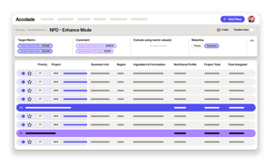 ACCOLADE Dynamic Portfolio Optimization